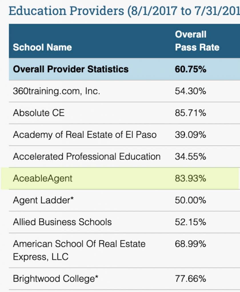 Online Real Estate License Schools - The 7 Best Courses In 2019